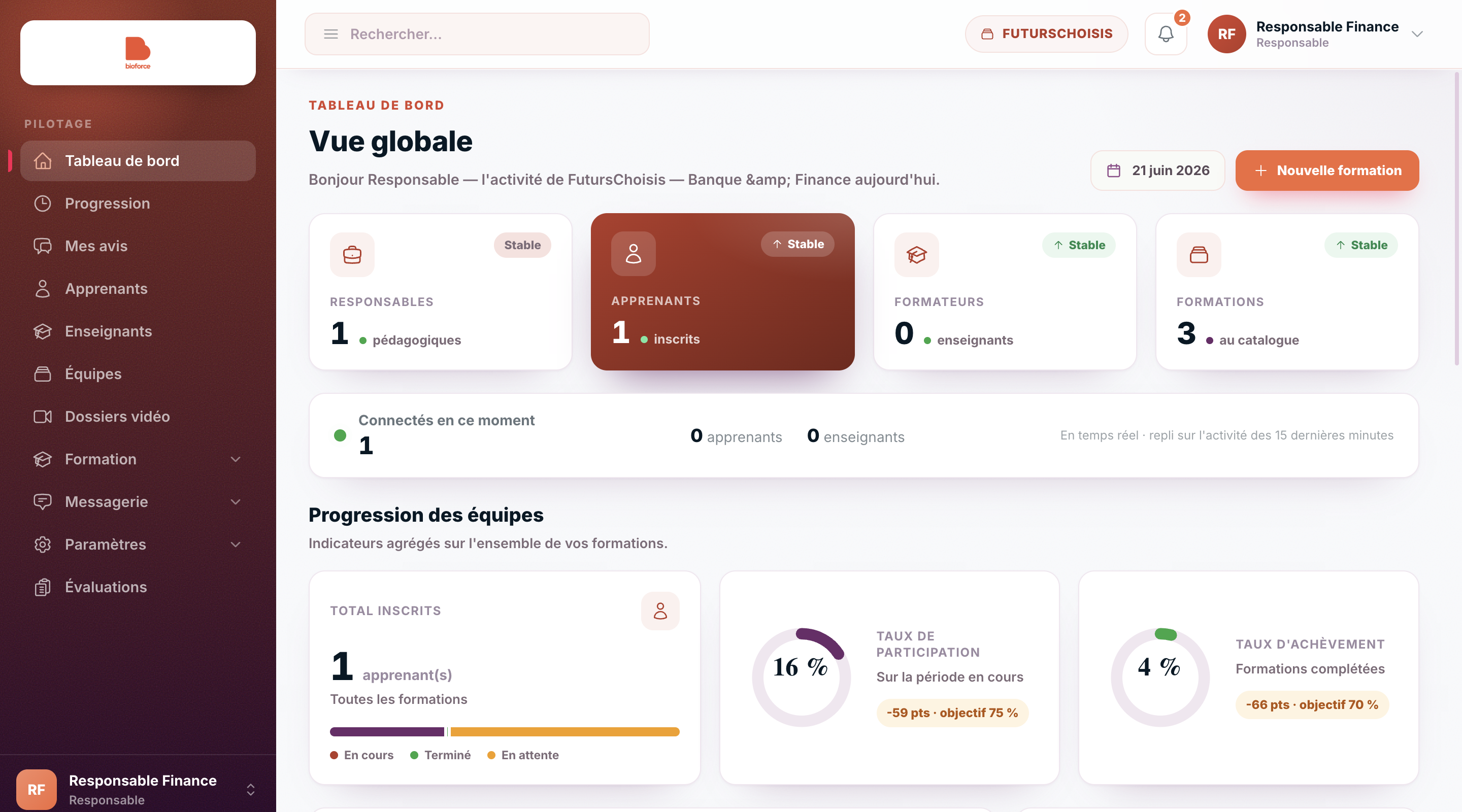 Tableau de bord FutursChoisis